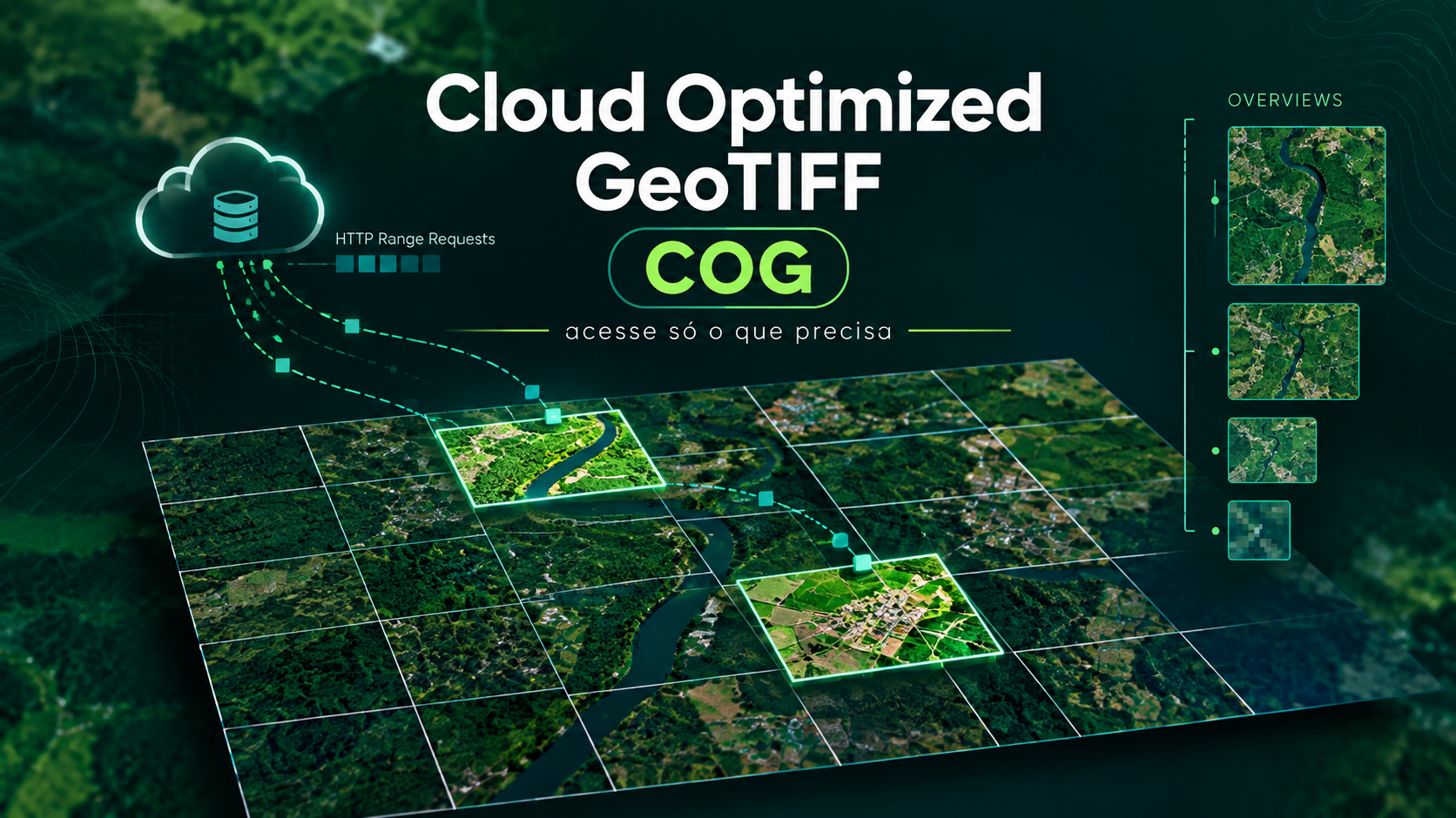 Cloud Optimized GeoTIFF: o que é, como funciona e como criar um COG com GDAL